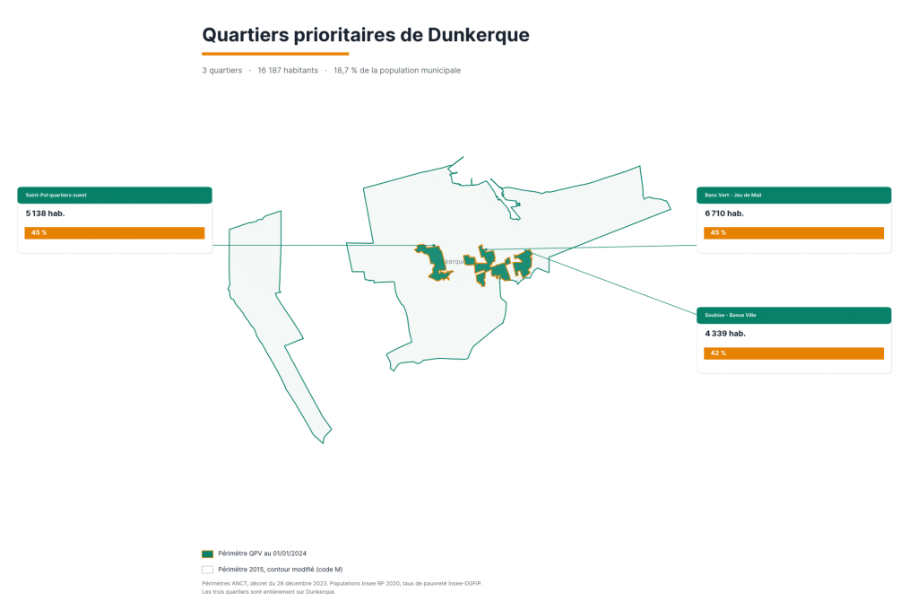 carte-des-quartiers-sensibles-dunkerque